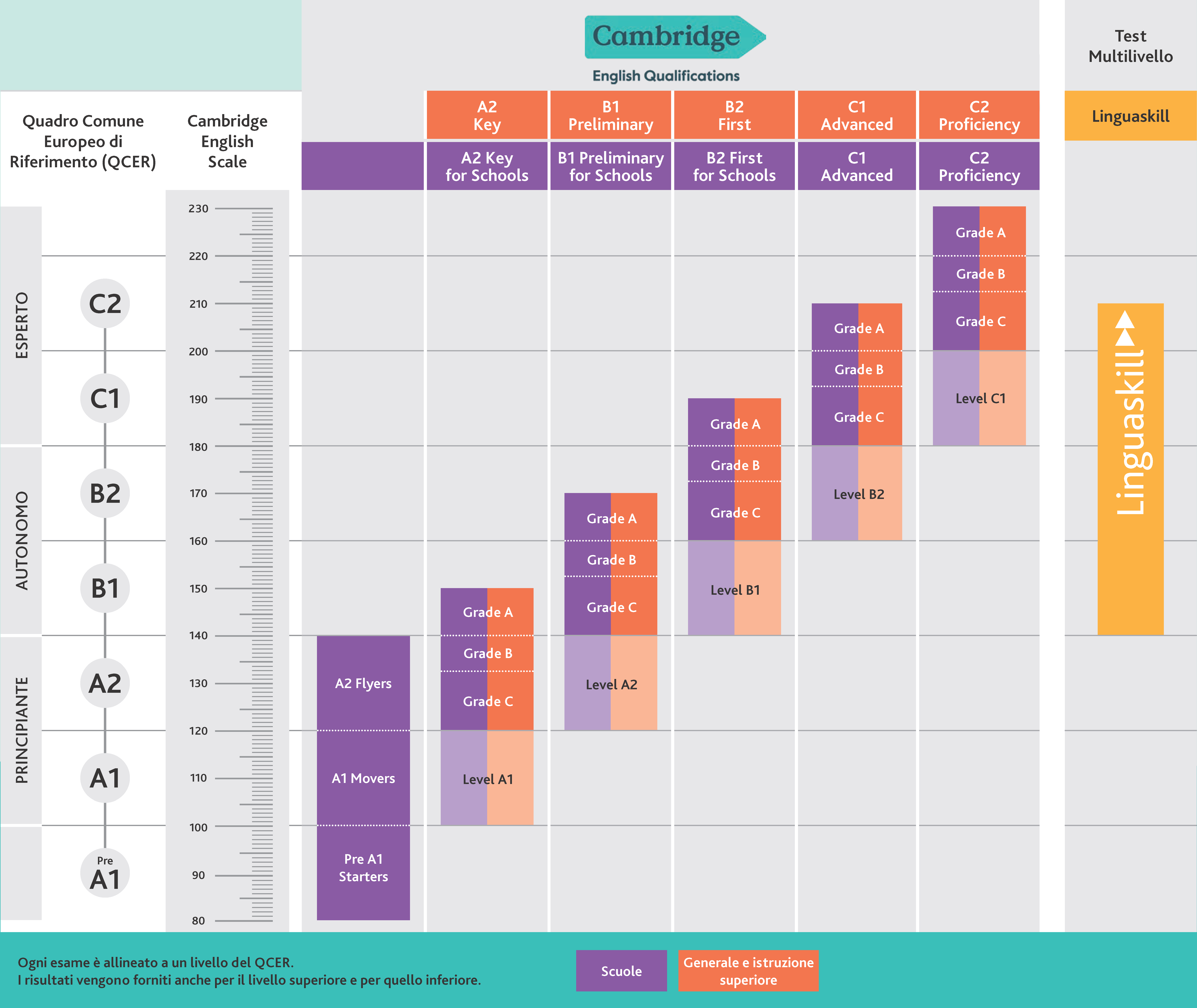 The full CEFR chart